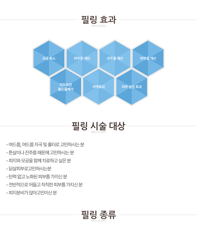 필링