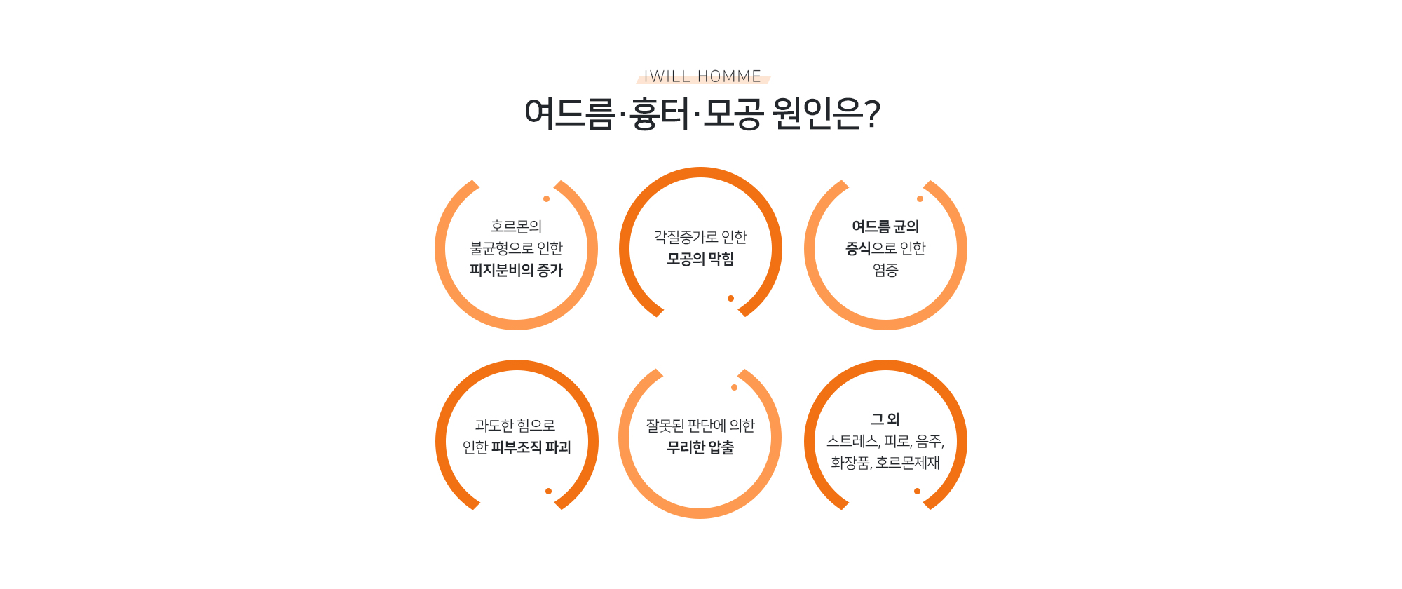 아이윌옴므 여드름·흉터·모공 클리닉